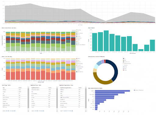 Powering Large-Scale Intelligence Applications with Security and Versatility